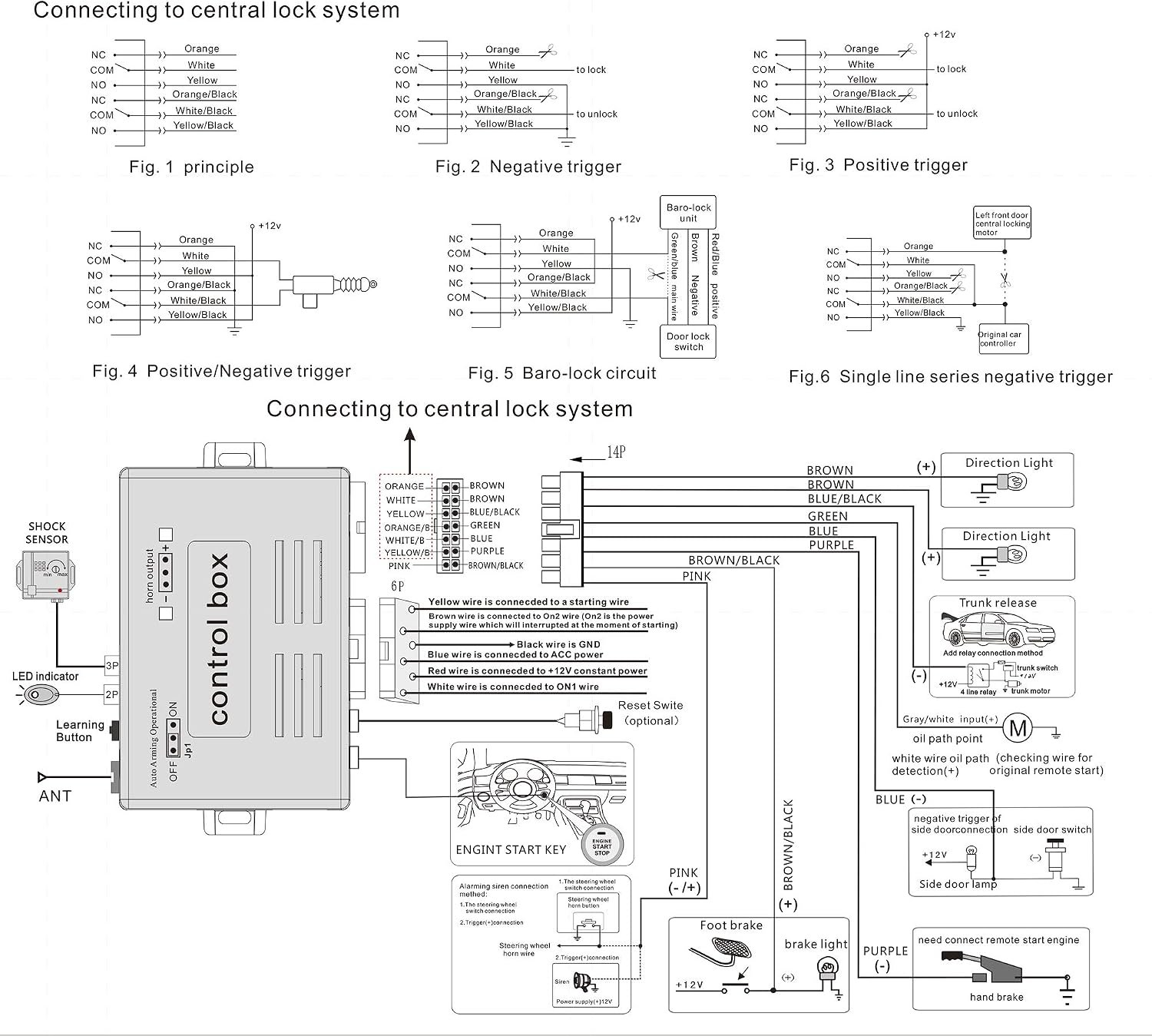 The official BANVIE wiring diagram downloaded from the Amazon listing, showing trigger types and the central-lock connections.
