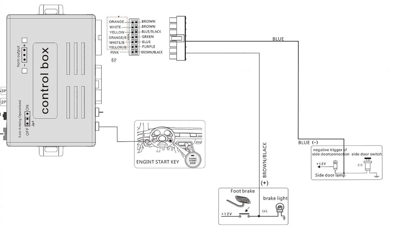 Simplified wiring diagram of the brake, door, and push-to-start signal paths feeding into the security microcontroller.