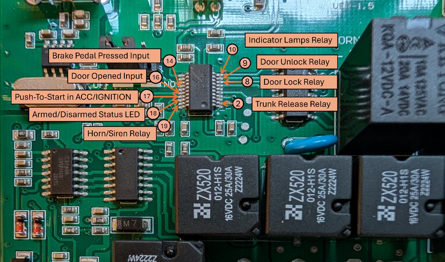 Summary table of the mapped Holtek microcontroller pins, drawn up after probing every relevant signal.
