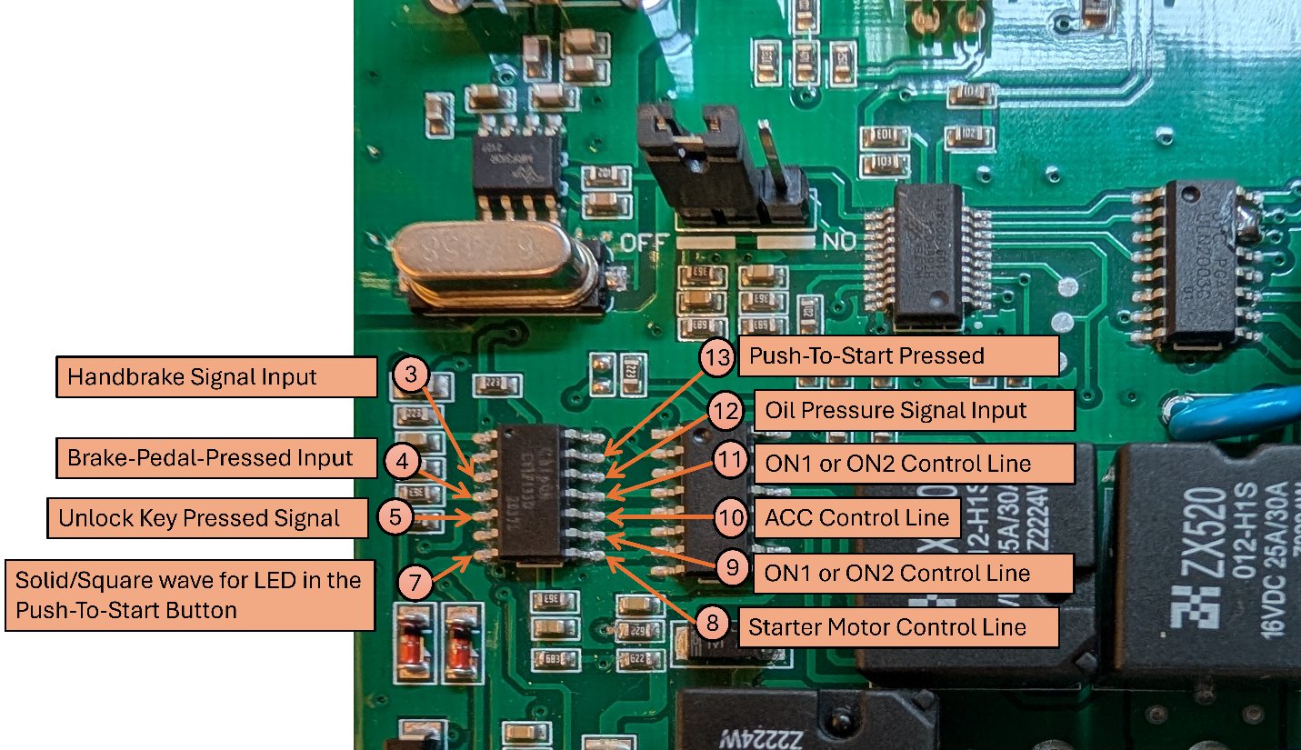 Summary diagram of the fully mapped ChipOn microcontroller pins.