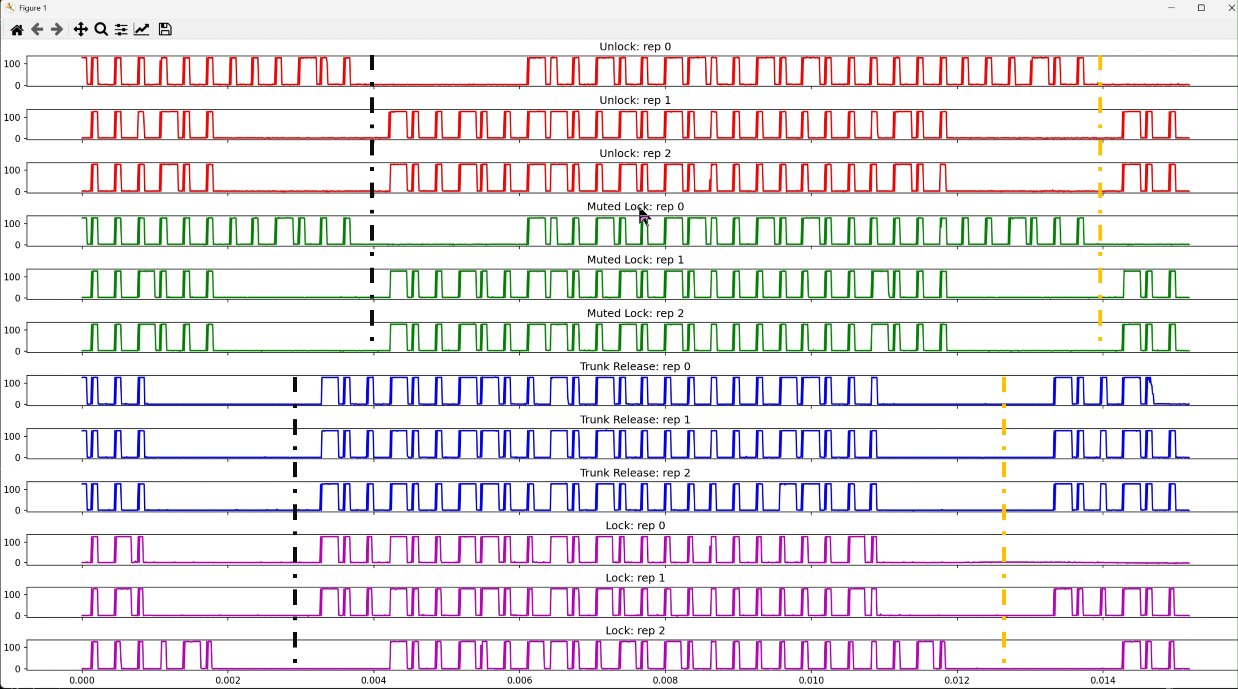 All twelve raw oscilloscope traces plotted, showing partial leading pulse trains before the trigger point.