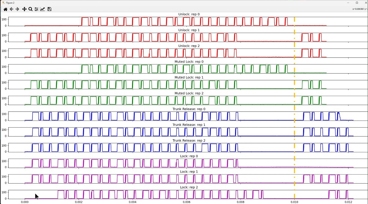 Traces after removing the leading partial pulse train.