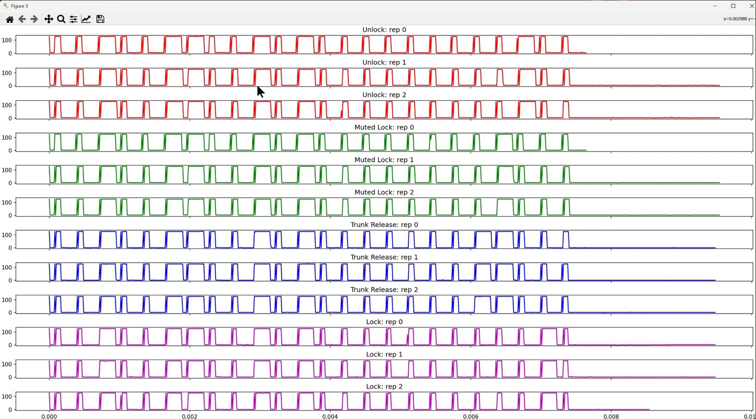 Traces after full alignment to a common time origin, with excess trailing data removed.