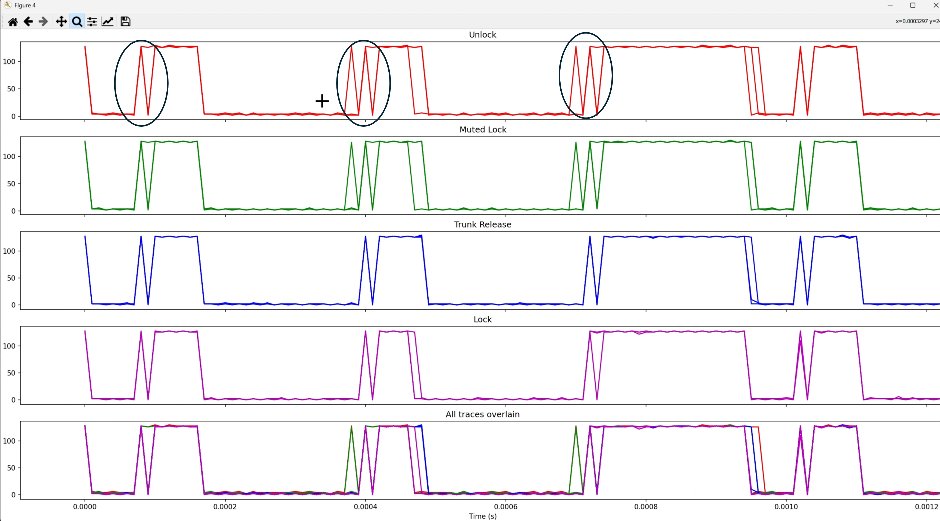 A zoomed-in example of a time window containing noise, where the overlaid traces briefly diverge.