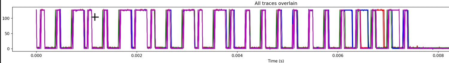 All twelve traces from every fob function overlaid together, showing agreement up to about the 20th bit before diverging.