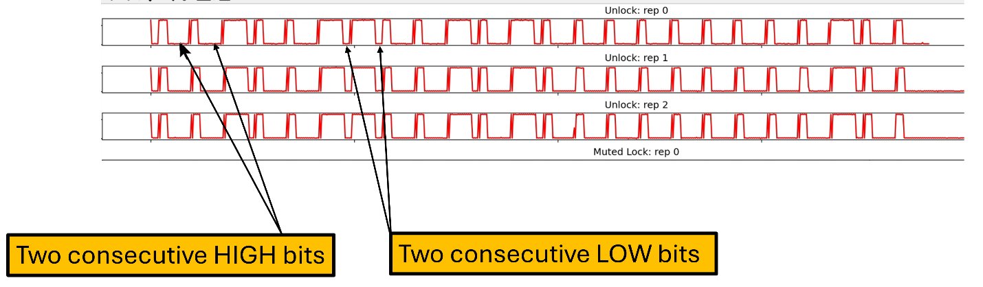 Isolating the negative-going pulses, since pin 1 idles HIGH and is pulled to ground by the encoded data.
