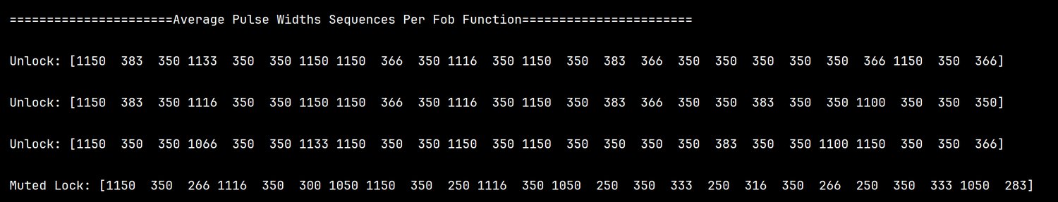 Printed output showing the averaged pulse-width sequence for each of the four fob functions.