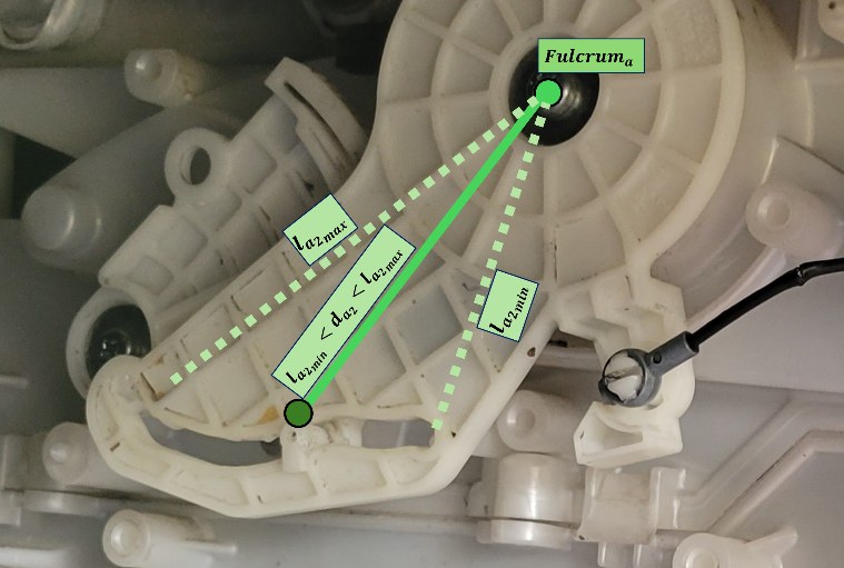 As the CAM slides along the track, d_a2 varies between l_a2,min and l_a2,max.