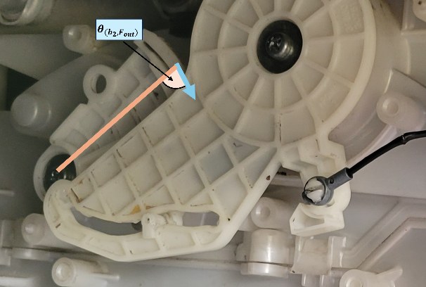 The output angle theta(b2,Fout), where body b meets the blend door's bevel gear.