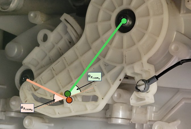 The two CAM-side contact angles, theta_R,cama and theta_R,camb, at the interface between the bodies.