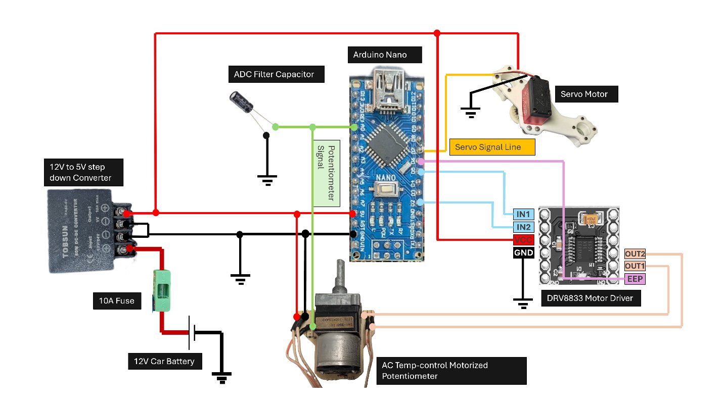 Wiring diagram for the full system including the DRV8833 motor driver and motorized potentiometer.