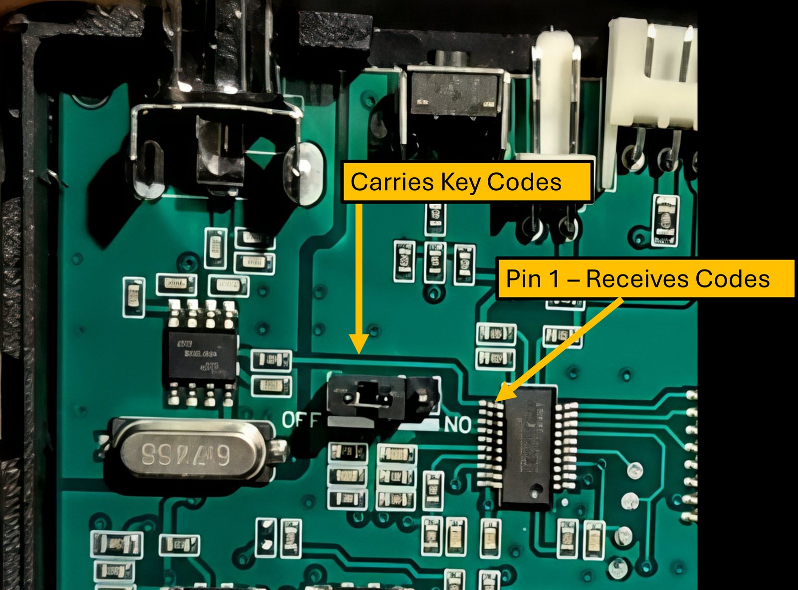 Inside the Banvie: the RF chip carries key codes to pin 1 of the Holtek microcontroller, which receives them.